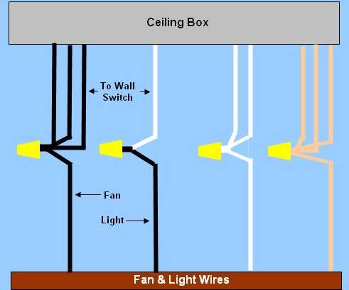 Ceiling light fan with a wiring Example How